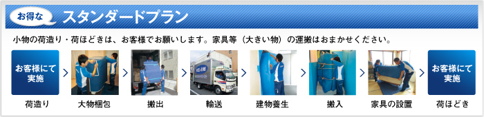 お得な スタンダードプラン 小物の荷造り・荷ほどきは、お客様でお願いいたします。家具等（大きい物）の運搬はおまかせください。
